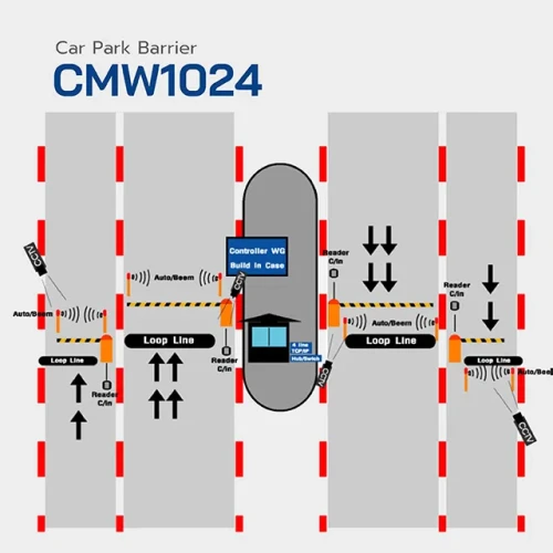 HIP ไม้กั้นรถยนต์ รุ่น CMW1024