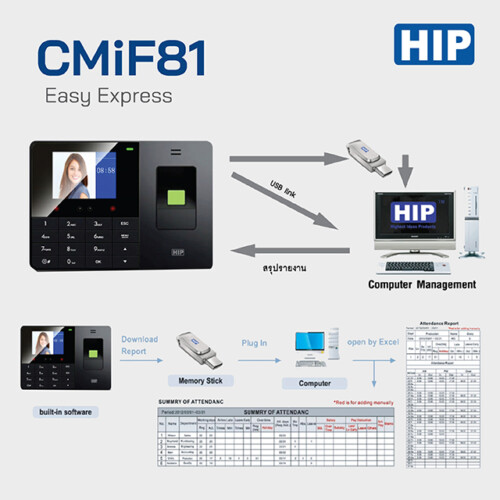 HIP Easy Express รุ่น CMiF81-1