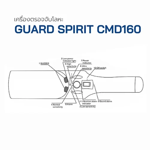 HIP Guard Spirit รุ่น CMD160