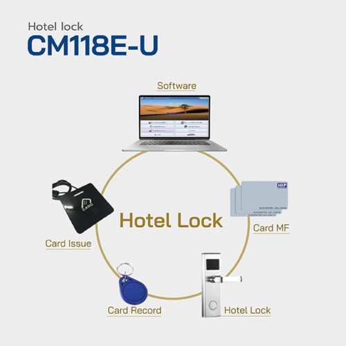 HIP Hotel Lock รุ่น CM118E-U