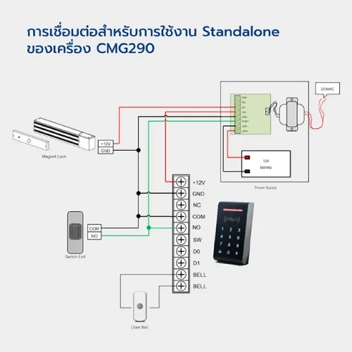 HIP Reader Standalone รุ่น CMG290-1