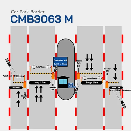 HIP ไม้กั้นรถยนต์ รุ่น CMB3063M