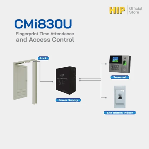 HIP เครื่องสแกนใบหน้า รุ่น CMi830U