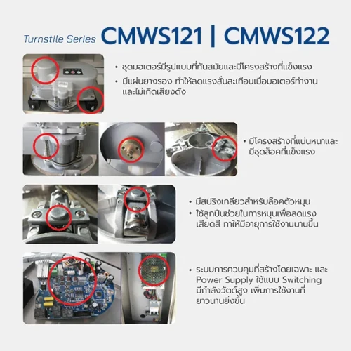 HIP เครื่องกั้นประตูสามขาแบบหมุน รุ่น CMWS121