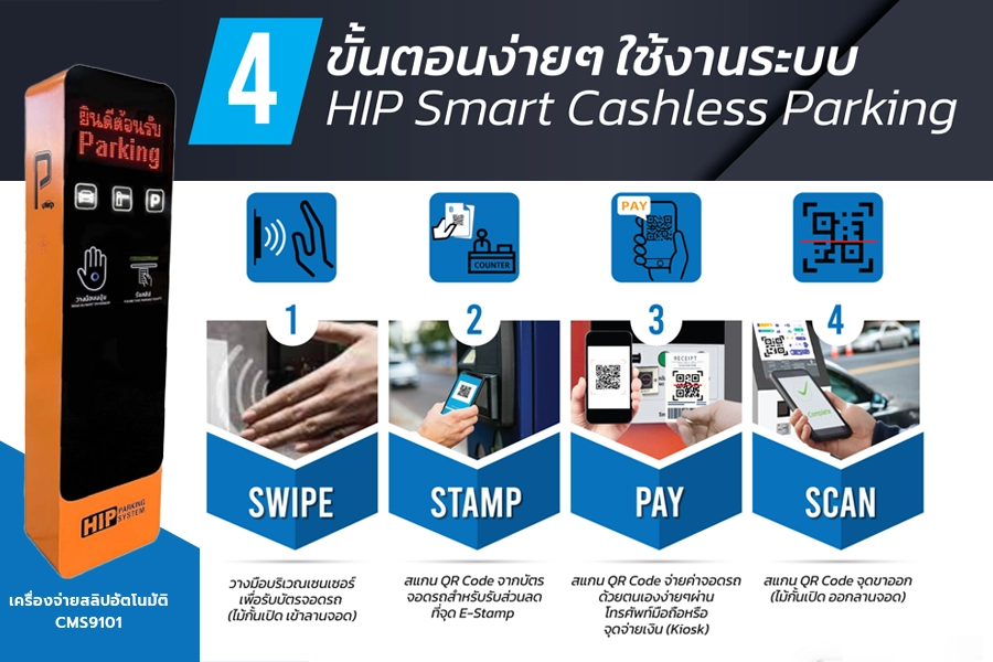 สแกนง่าย จ่ายเร็ว Smart Cashless Parking โซลูชันที่จอดรถอัจฉริยะ